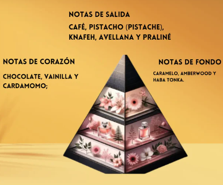 Odyssey Dubai Chocolat - Imagen 3