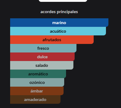 Odyssey Ba Ha Mas - Imagen 6