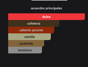 Odyssey Toffee Coffee - Imagen 3