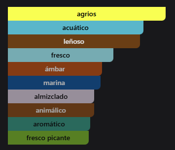 Hawas Atlantis Rasasi - Imagen 3
