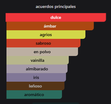 Hawas Malibu Rasasi - Imagen 3