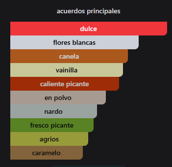 Hawas Pink Rasasi - Imagen 4