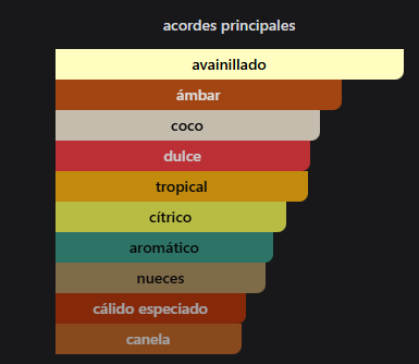 Odyssey Artisto - Imagen 3