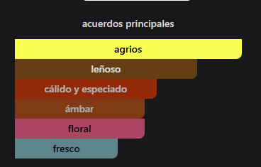 Odyssey Mandarin Vintage - Imagen 3